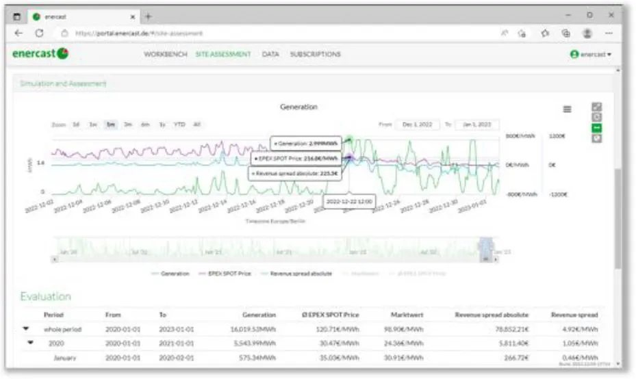 enercast site assessment with simulated generation, spot prices and revenue evaluation