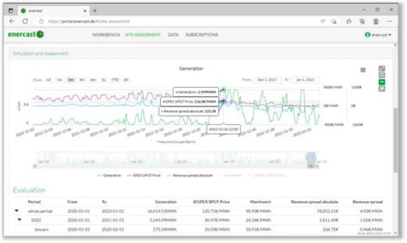 enercast site assessment with simulated generation, spot prices and revenue evaluation